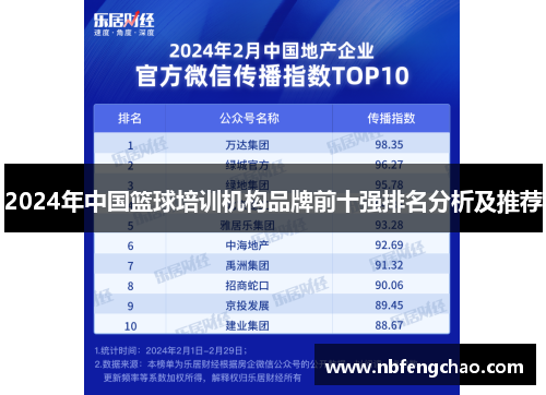 2024年中国篮球培训机构品牌前十强排名分析及推荐