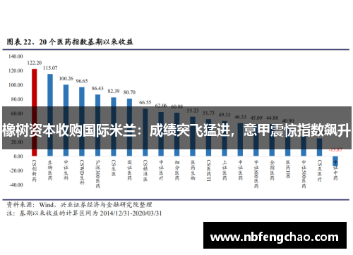 橡树资本收购国际米兰：成绩突飞猛进，意甲震惊指数飙升