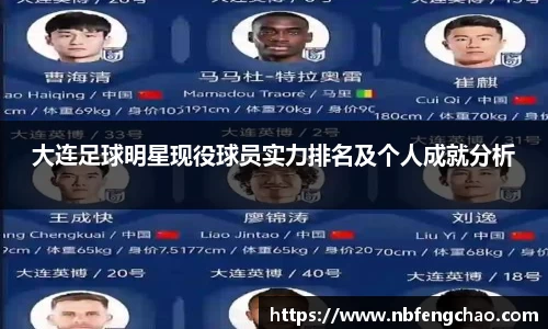 大连足球明星现役球员实力排名及个人成就分析